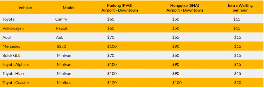 cost of Airport transfer Shanghai